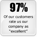 97% of our customers rate our company as excellent